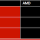 Image for article titled The Best, Cheapest Ways to Upgrade Your PC